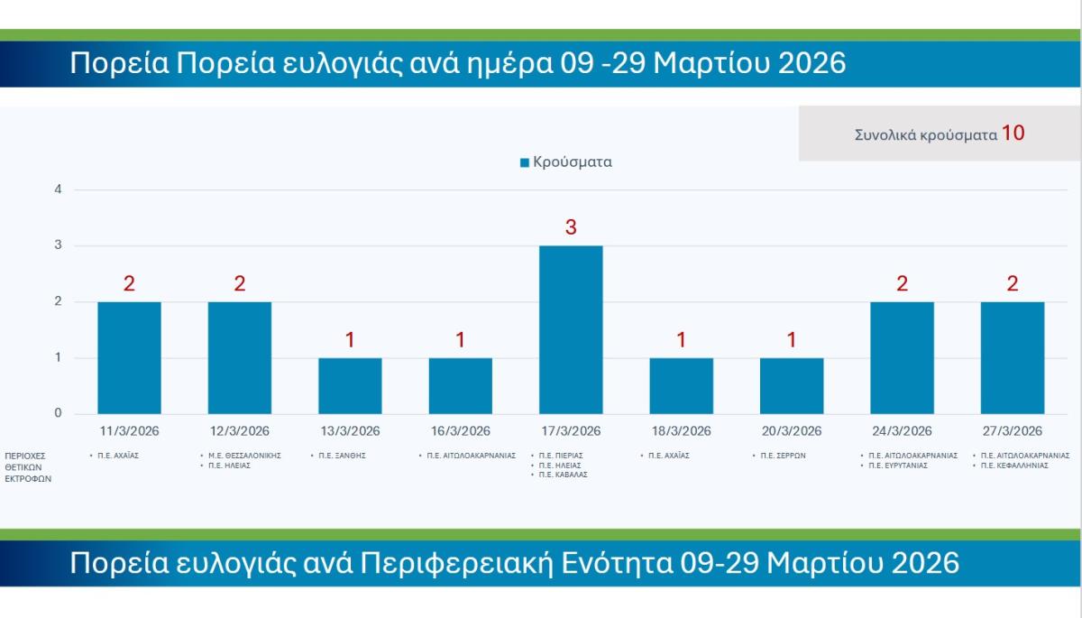 fototypos310326b3 fototypos310326b3