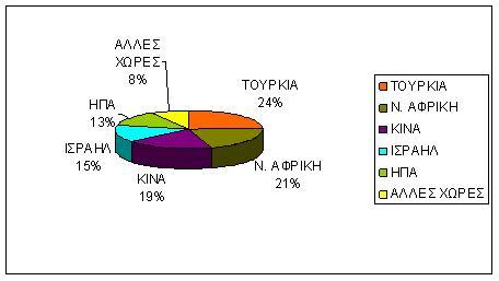 greipfrout eisagoges ee
