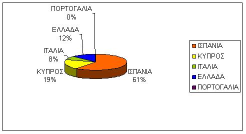 greipfrout paragogi ee